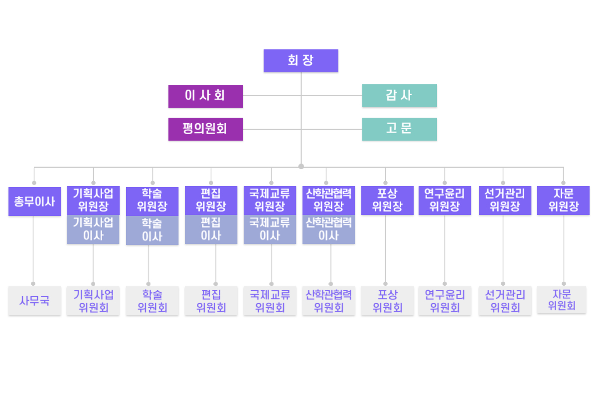 조직도